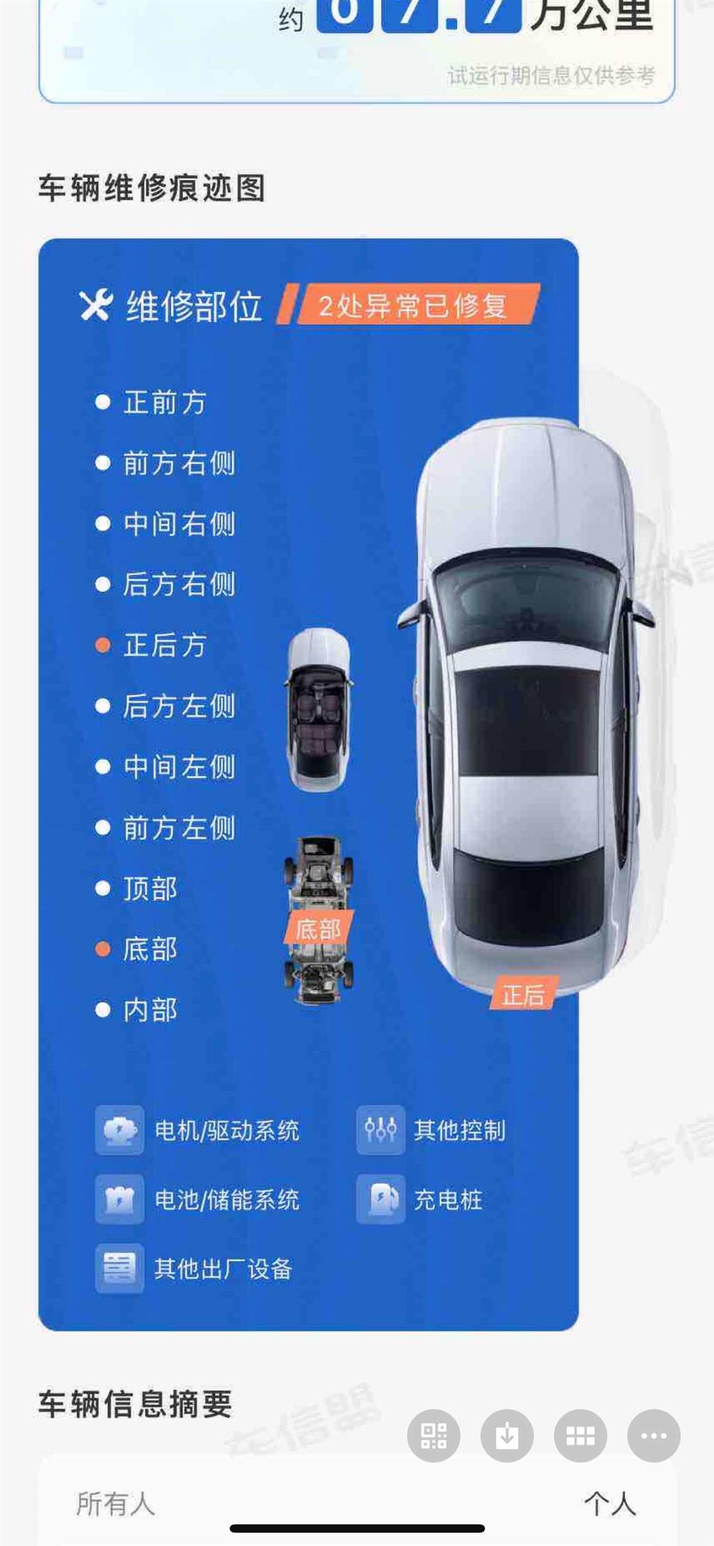 现代